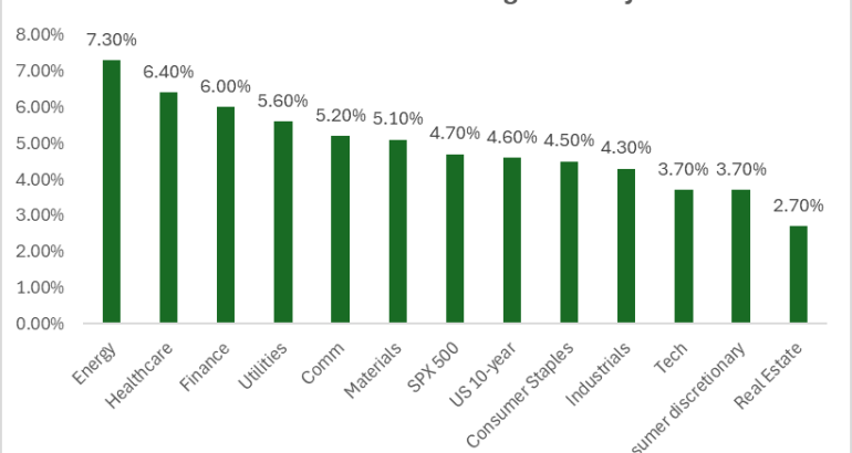 EN-blog-20250526-SP500-Chart