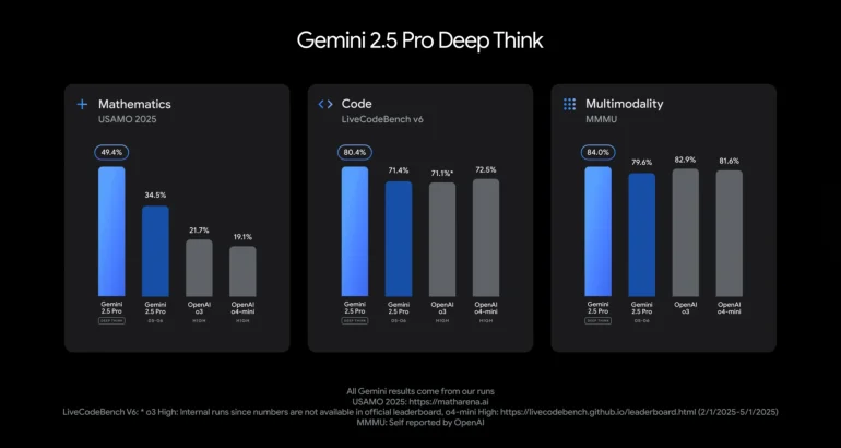 deep-think-google-revolgy-blog